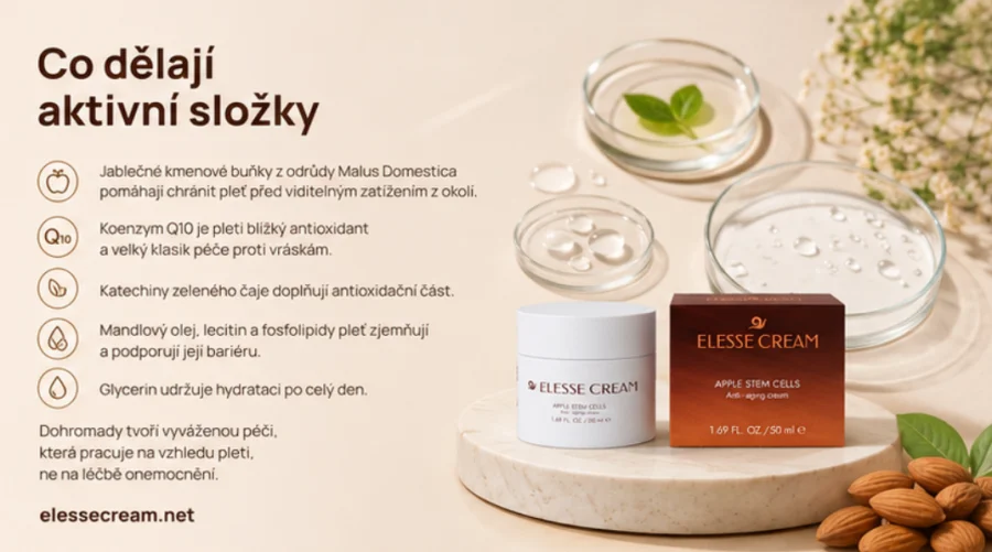 Aktivní složky {{OFFER_NAME}} podle INCI