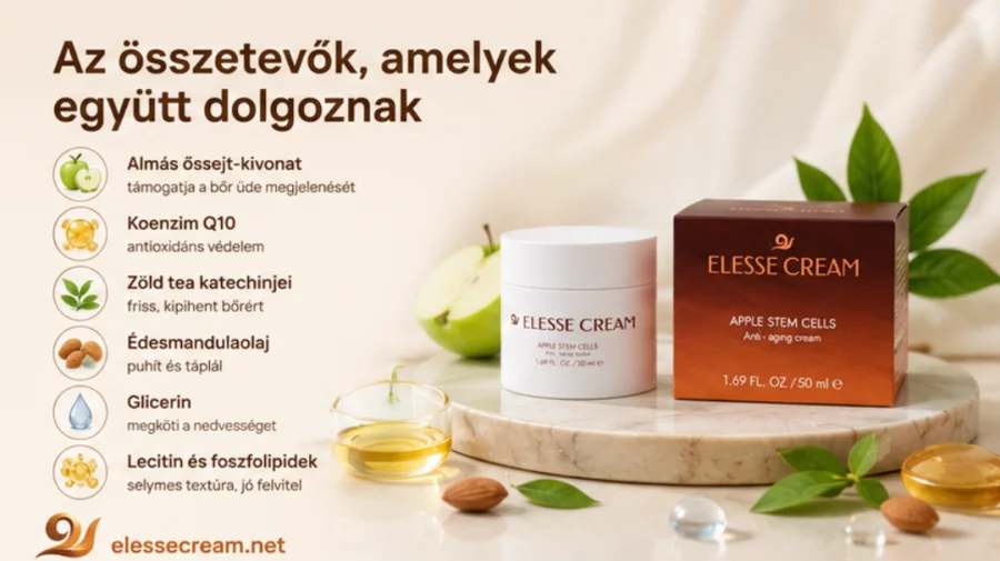 Wirkstoffe von Elesse Cream im Überblick